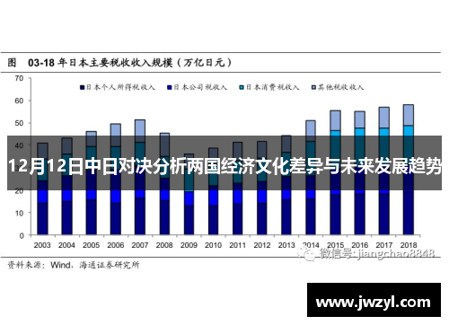 12月12日中日对决分析两国经济文化差异与未来发展趋势