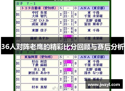 36人对阵老鹰的精彩比分回顾与赛后分析