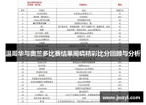 温哥华与奥兰多比赛结果揭晓精彩比分回顾与分析